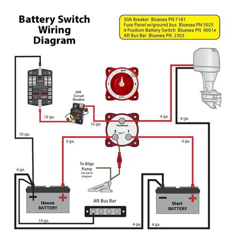 This can appear to be a daunting task for those new to the world of solar but it is actually quite easy and straight forward. DIAGRAM Dual Battery Boat Wiring Diagram Solar Panel FULL Version HD Quality Solar Panel ...