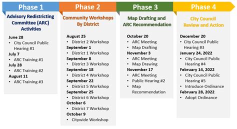 City Council Redistricting Process City Of Redwood City
