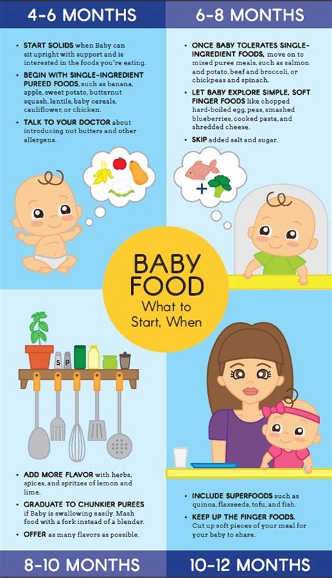 Starting solid foods before your baby is ready will not increase his sleep at night, is not necessary for larger babies, and does not initially increase calories. Baby's First Foods: How to Introduce Solids | Baby food ...
