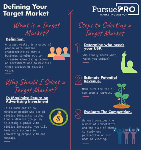 How To Define Your Target Market 3 Steps For Defining Your Target Market