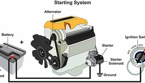 How Does a Car Battery Work?