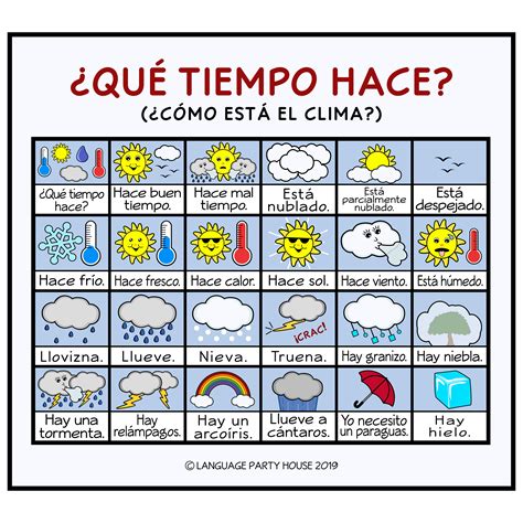 Seasons And Weather In Spanish Printables And Posters Spanish Weather