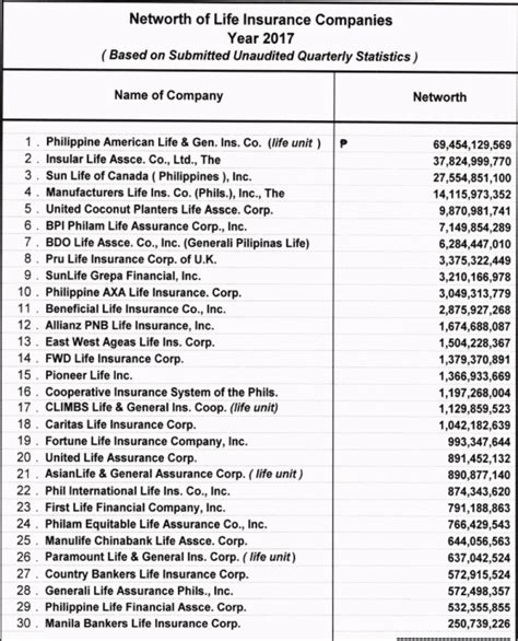 Top And Best Life Insurance Companies In The Philippines 2017