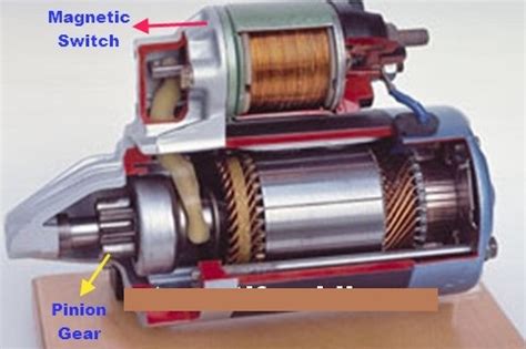 Cara mudah dan benar membalik putaran dinamo motor listrik 1 fasa bismillahirrohmanirrohim. Fungsi Switch Lampu Mobil dan Cara Memperbaikinya
