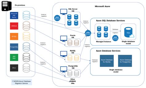 Designing A Multi Cloud Environment With Iaas Paas And Saas Tutorial