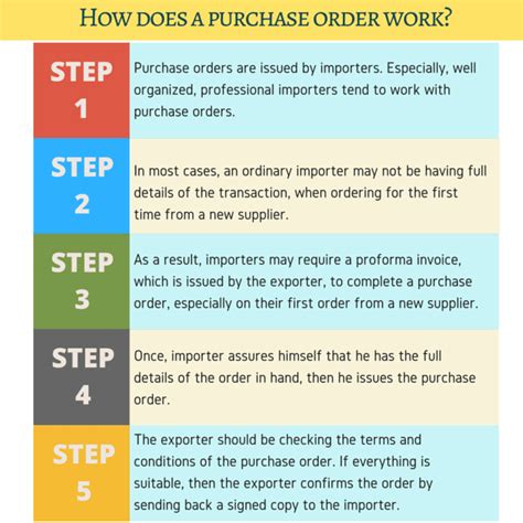 What Is A Purchase Order How Does It Work