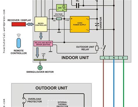 Unique Wiring Diagram Ac Panasonic #diagram #diagramtemplate #