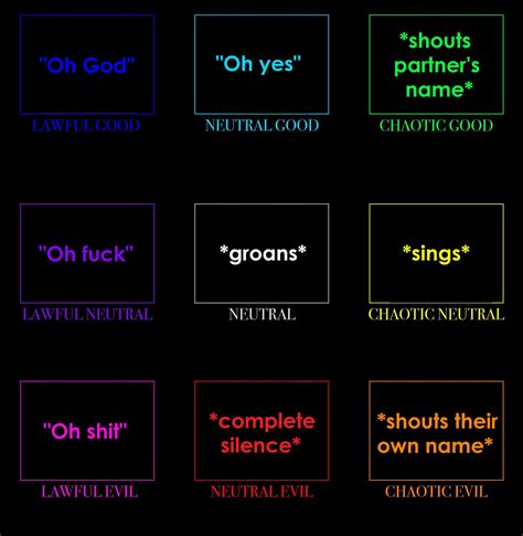 Sex Noise Alignment Chart R Alignmentcharts