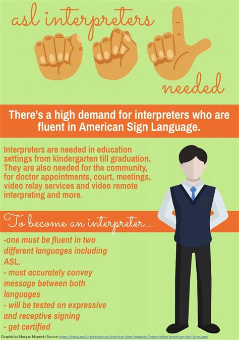 Demand For Deaf Interpreters Poses Opportunities To Learn Asl News
