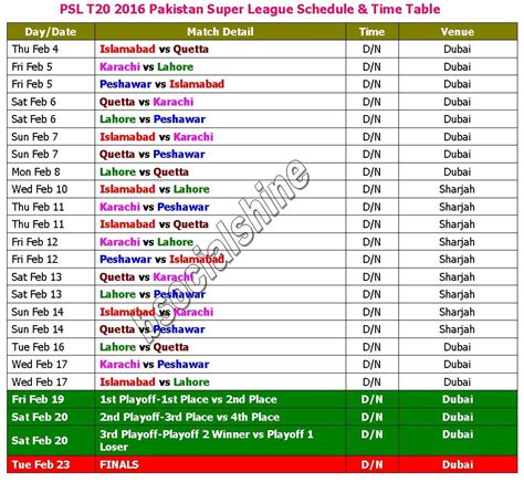 I take few seconds to update psl 6 points table after the end of the you are at the right place, here is the latest psl points table. Learn New Things: PSL T20 2016 Schedule & Time Table ...