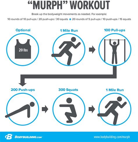 The Real Reason We Do Murph On Memorial Day Fitness Informers