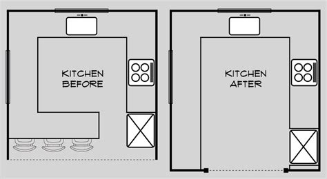 Maybe you would like to learn more about one of these? Kitchen-Floor-Plan - Room For Tuesday
