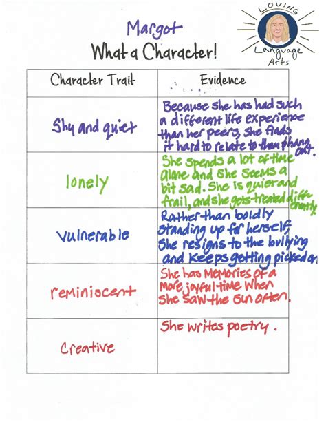 Analyzing Characterization Ways In Stories With Characters Loving Language Arts