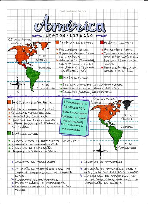 Mapas Mentais sobre REGIONALIZAÇÃO DA AMÉRICA Study Maps