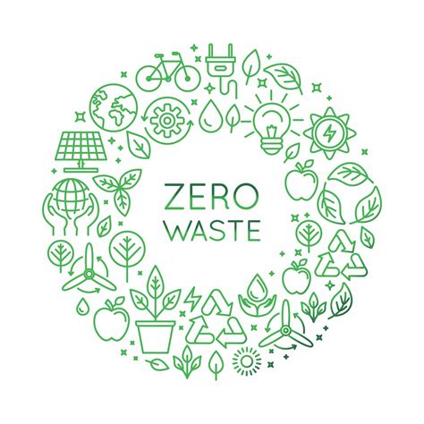 How 3R ZeroWaste Is Contributing To The UN Sustainable Development Goals