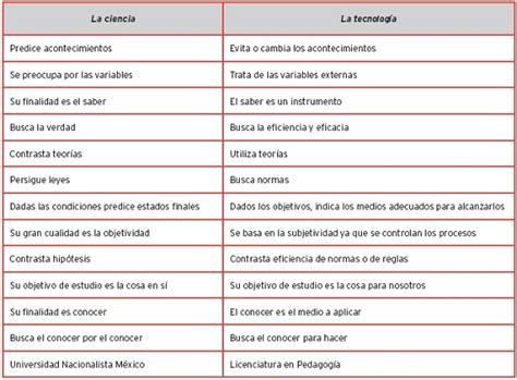Ahora jugar es aún más fácil. Tecnología educativa: campos de formación y perfil diferencial