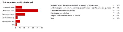 Infección Por Pseudomonas Aeruginosa Nuestro Caso 33 Infectosos El