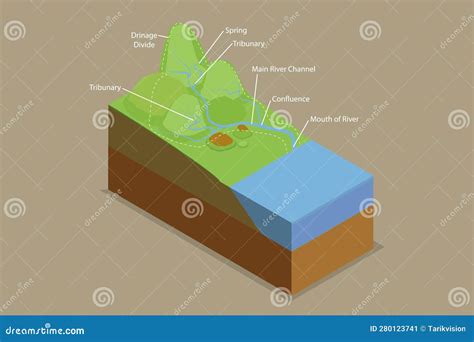 3d Isometric Flat Vector Conceptual Illustration Of Drainage Basins