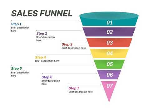 Free Marketing Funnel Template Of Funnel Diagram Temp