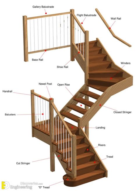 Standard Dimensions For Stairs