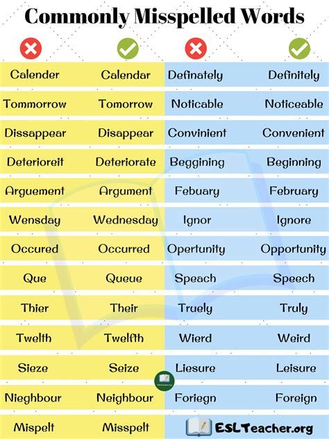 25 Most Commonly Misspelled Words How To Spell Them Right Esl