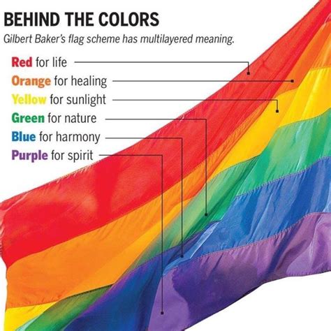 What Do The Colors On The Pride Flag Mean Au