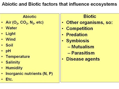 Unit 8l3 Ecosystems Biotic And Abiotic Factors Mr Samuels Science