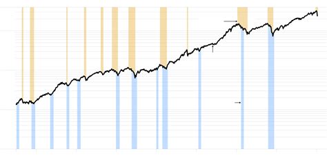 Do Recessions Always Follow Major Stock Market Downturns Usually The