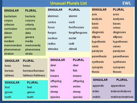 The reason is from the ground splits the subject and verb, and ground there are no special cases where singular should be used with plural nouns. English With Life: Unusual "Singular - Plural" List