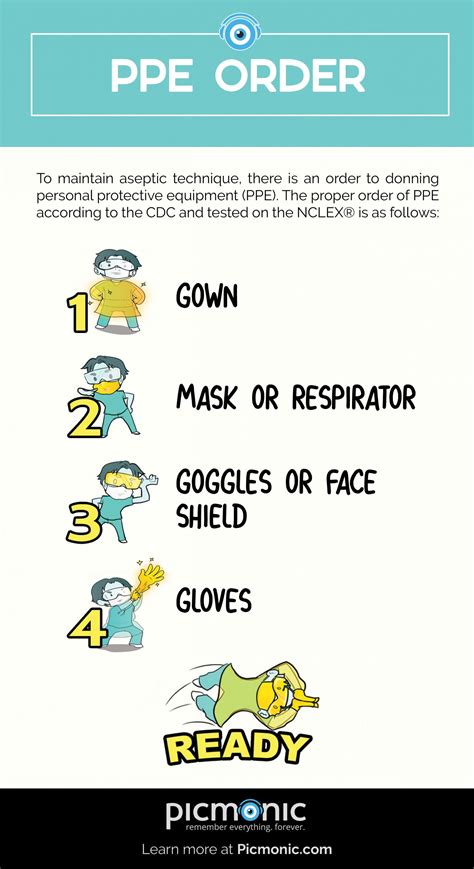 Infographic How To Study Standard Precautions PPE Order