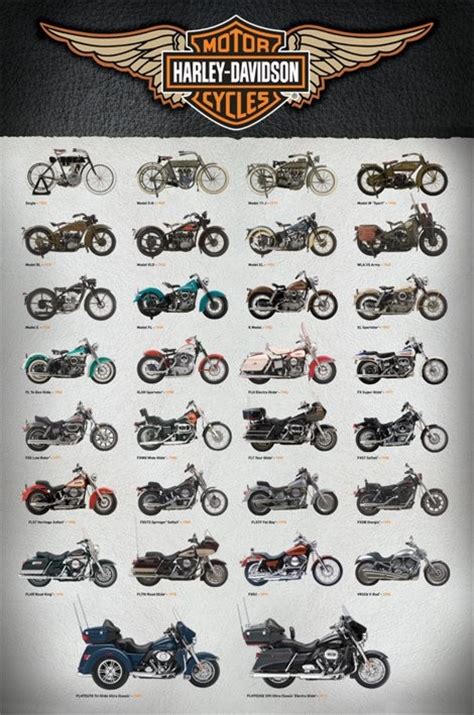 Poster Harley Davidson Evolution Wall Art Ts And Merchandise