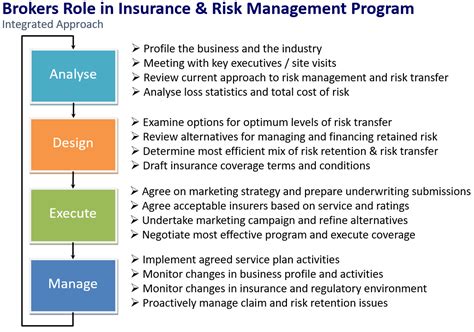 Mpm insurance merupakan bagian dari mpm group yang terus berusaha memberikan dampak positif bagi masyarakat indonesia. MPM | Risk Management and Survey