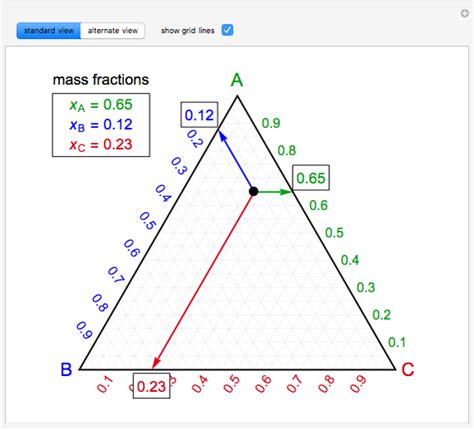 The right would require some study before one self with a few hurdles to elear before he. Basic Ternary Phase Diagram - Wolfram Demonstrations Project