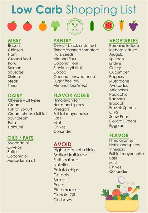 A low carb food list printable pdf version is also available. Meal Prep 101 For Beginners - Meal Prep on Fleek™