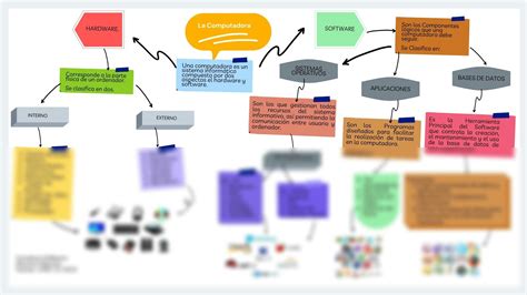 Arriba Imagen Mapa Mental Sobre Hardware Y Software Abzlocal Mx