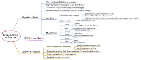 World Maps Library Complete Resources History Mind Maps For Upsc Pdf