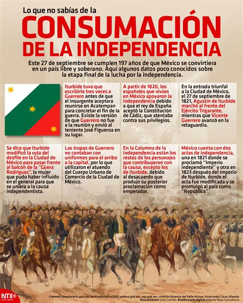 Infografia De La Independencia Estudiar