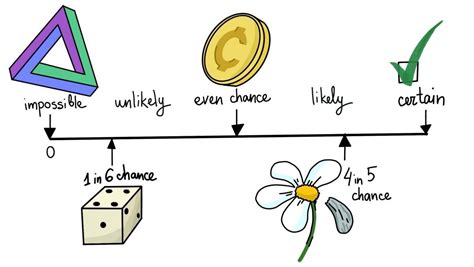 Probability Distributions in Data Science