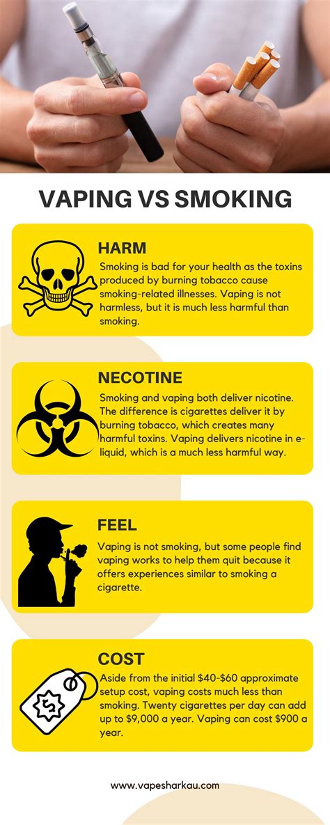 Vaping Vs Smoking Infographic By Vape Shark Issuu