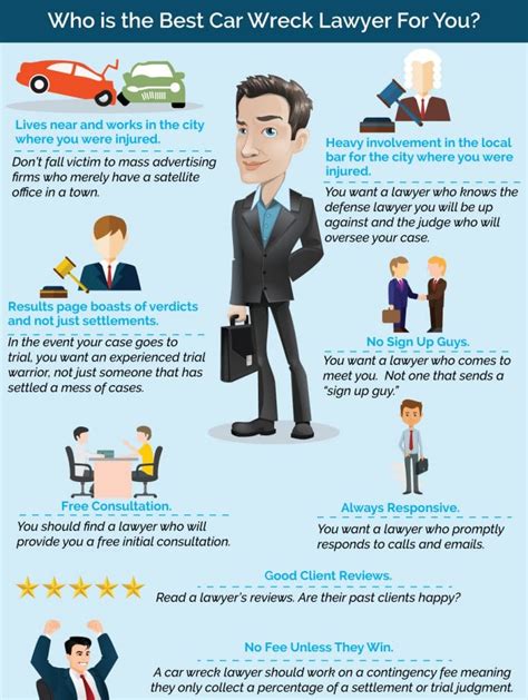 If you or a loved one have been injured in a car accident, you probably have many questions that only an auto accident attorney can answer. Who is the Best Car Wreck Lawyer for Me? | Warriors For ...