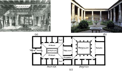 A Atrium Of A Roman House E A Central Hall With Roof Opening At The