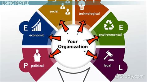 Here you can find 20 downloadable pest analysis templates for free! What is PESTLE Analysis? - Definition & Examples - Video ...
