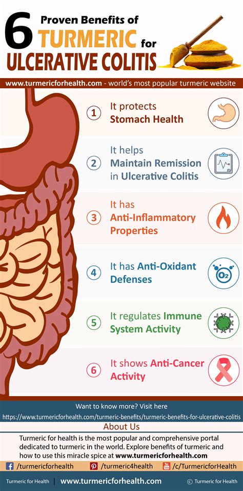Turmeric Benefits For Ulcerative Colitis Anti Cancer Ulcerative