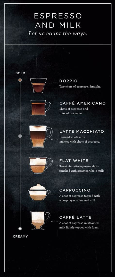 Comparing The Latte Macchiato And The Flat White Coffee Recipes