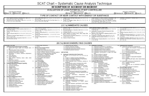 Editable chore chart (digital file) all text in this chore chart is editable expecting the weekly chores title. Scat Chart | Hypothermia