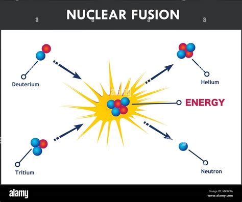 Vector Illustration Of A Nuclear Fusion Stock Vector Image And Art Alamy