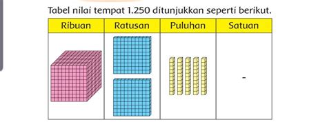 Unduh Kelas Tema Subtema Nama Bilangan Dan Lambang Bilangan