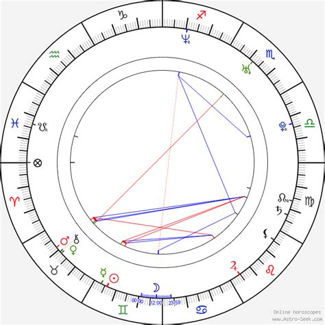 Jezebelle Bond Horoskop Astro Datenbank