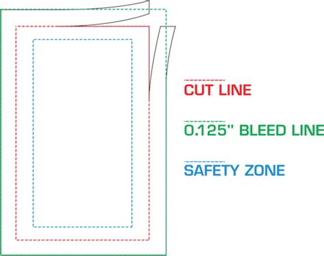 File Bleed And Safety Zone
