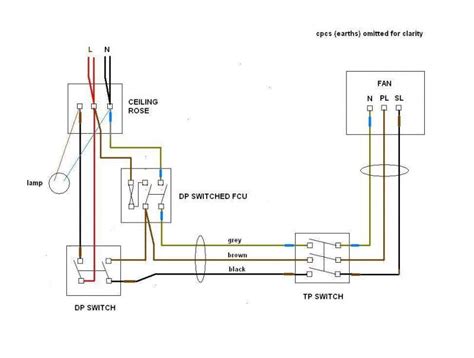 How To Wire A 2 Pole Isolator Switch Wiring Diagram Parleyinspire